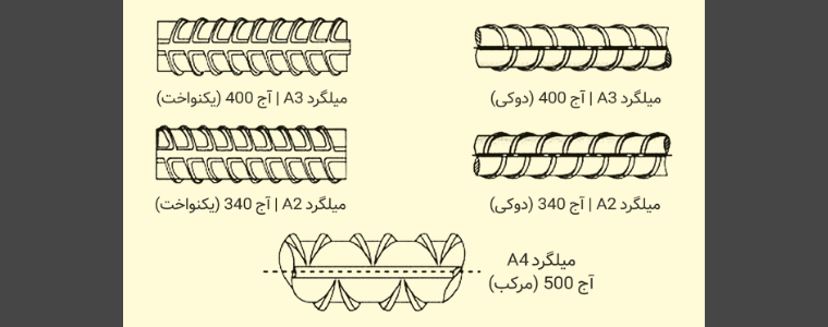 انواع میلگرد
